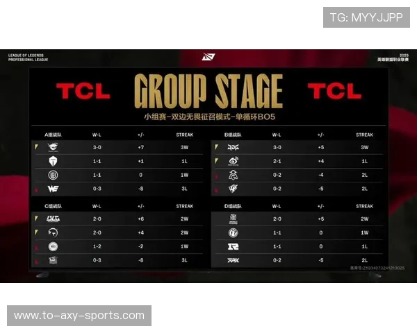 职业联赛最新积分榜RNG强势领跑以54分稳居第一