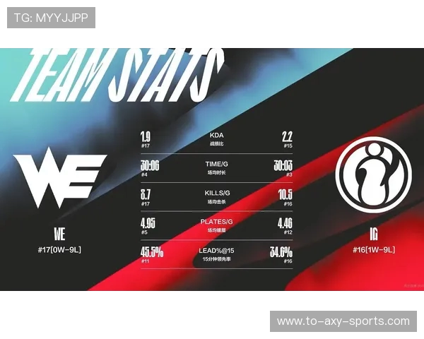 赛后分析：WE与BLG对决中的战术布局与执行细节探讨