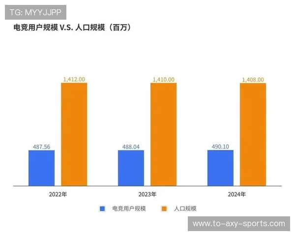 全球电竞产业崛起推动数字娱乐与青年文化融合发展的新趋势分析