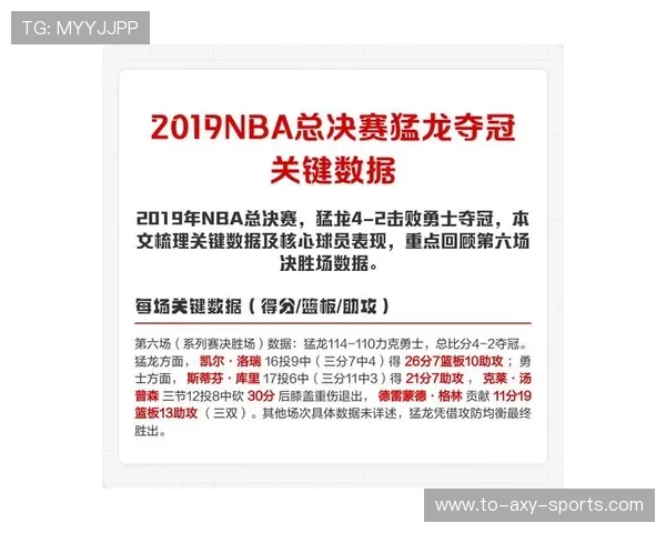 2019年NBA总决赛勇士队与猛龙队精彩对决数据分析与回顾